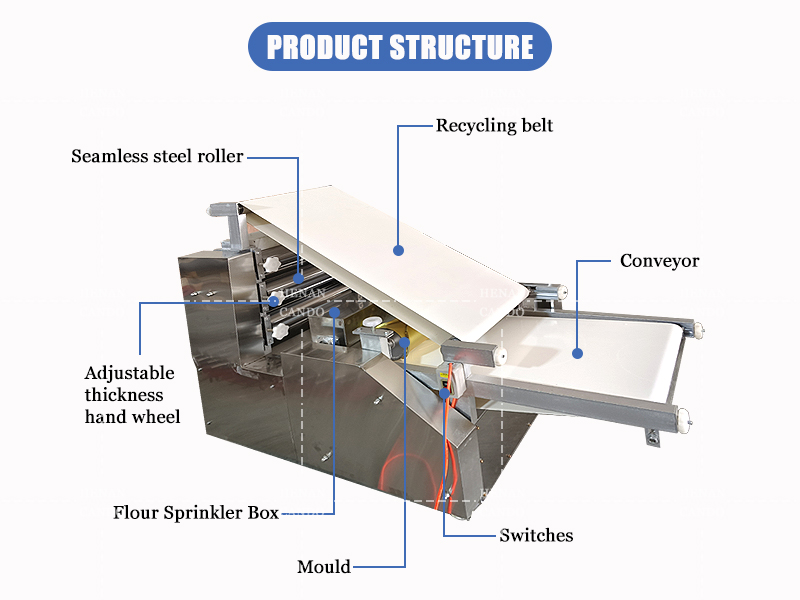 pita bread machine